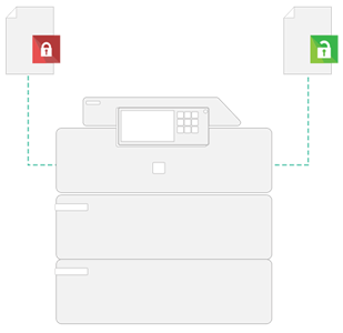 Secure Printing Image, Papercut MF, Maritime Business Concepts, Raleigh, Durham, North Carolina, NC